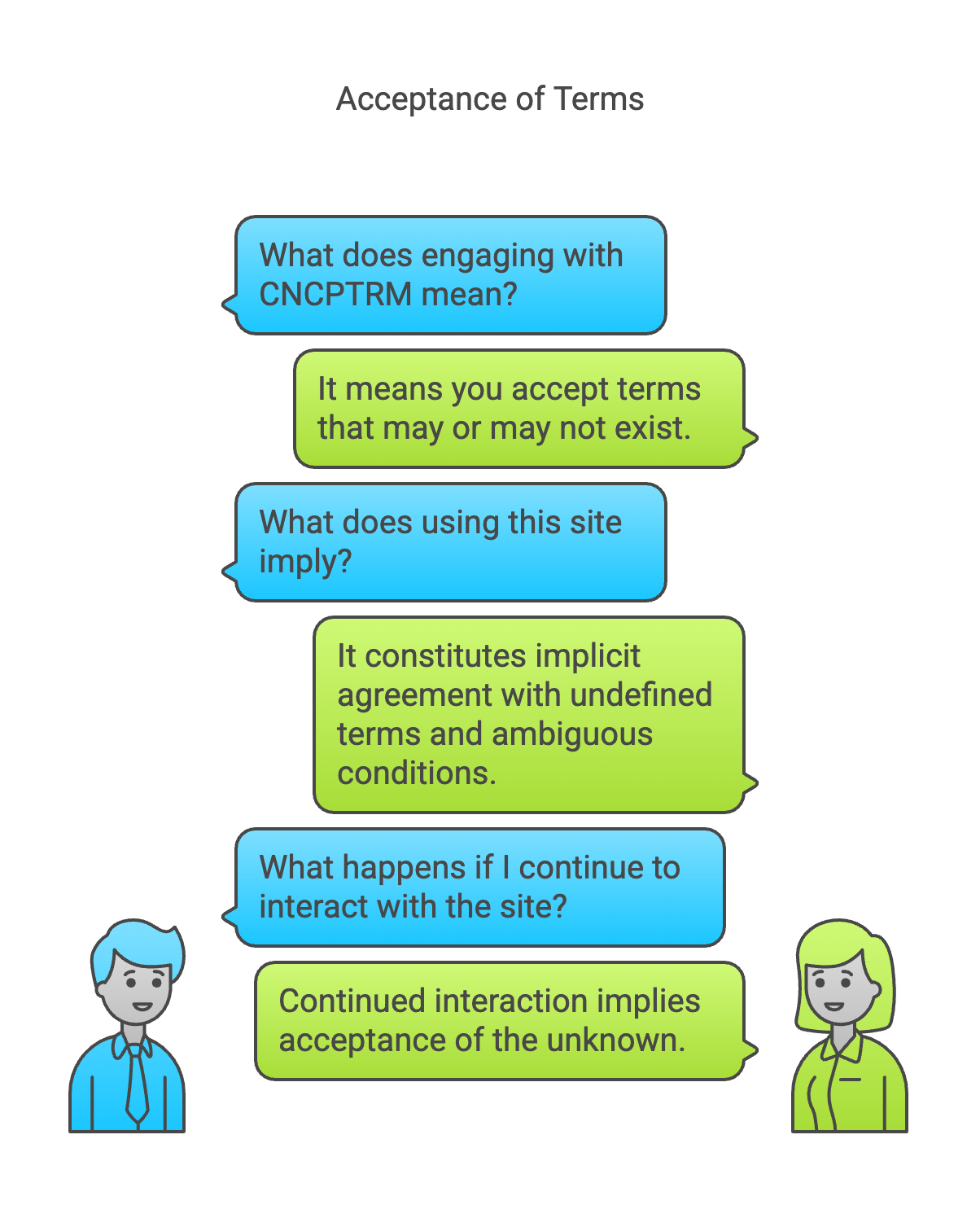 A graphic titled 'Acceptance of Terms' featuring a series of alternating blue and green speech bubbles. Each blue bubble poses a question, and each green bubble provides a paradoxical answer. Starting from the top: 'What does engaging with CNCPTRM mean?' answered by 'It means you accept terms that may or may not exist.' 'What does using this site imply?' answered by 'It constitutes implicit agreement with undefined terms and ambiguous conditions.' 'What happens if I continue to interact with the site?' answered by 'Continued interaction implies acceptance of the unknown.' Below the bubbles are two figures: a male figure on the left with blue outlines and a female figure on the right with green outlines.